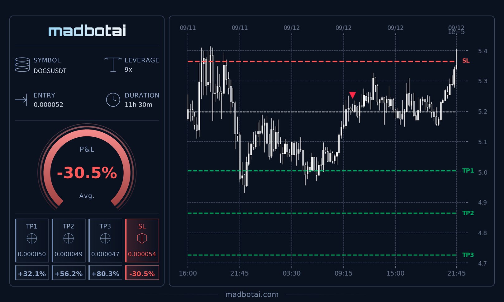 ShortEdge signal card 2
