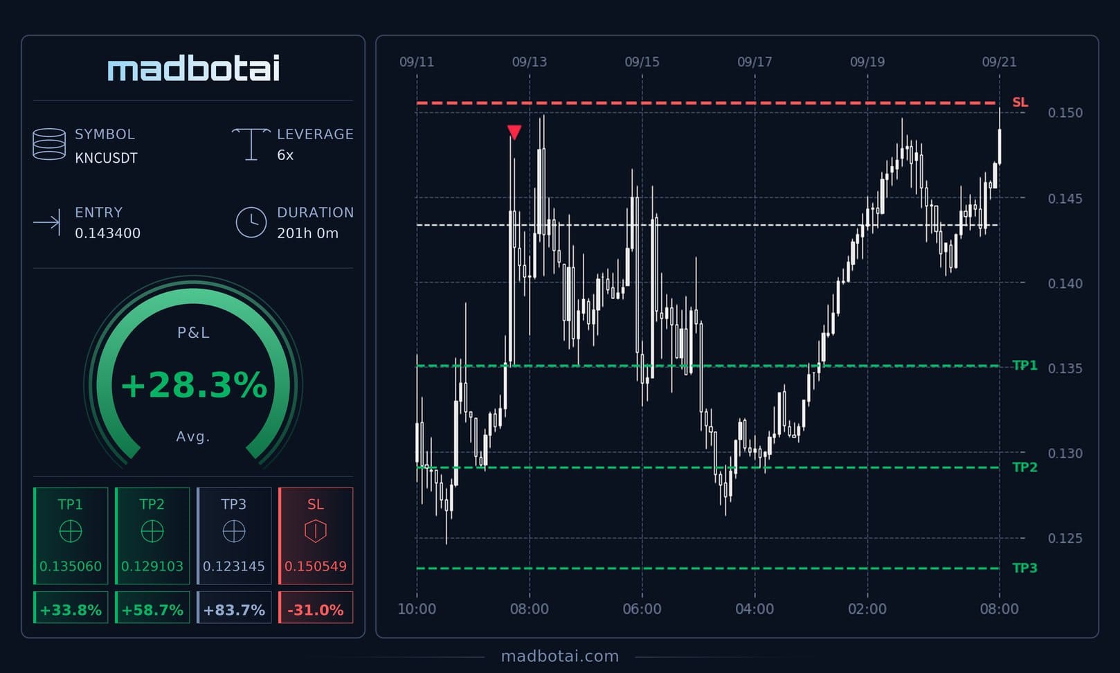 ShortEdge signal card 9